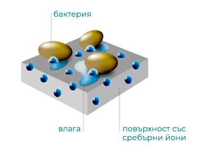 How it works
