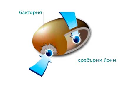 How it works....
