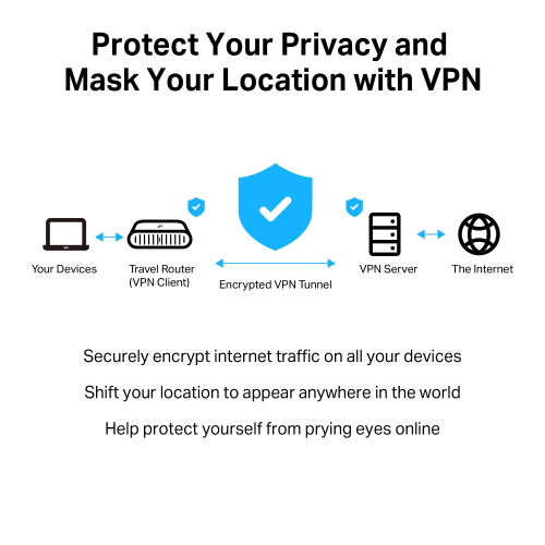 Преносим рутер TP-Link TL-WR3002X AX3000 двубандов, 2001210002600811 05 