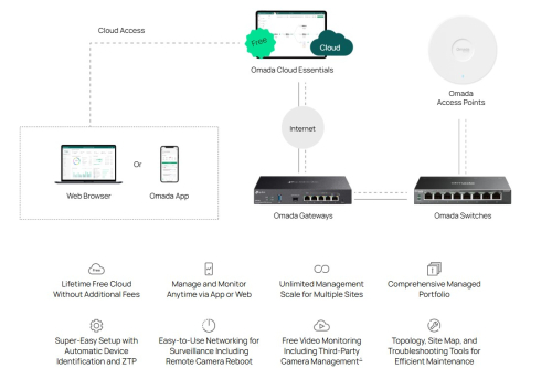 Комутатор TP-Link Omada ES208GP 8 PoE+ порта, 2001210002609708 08 