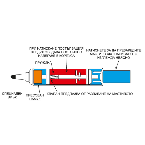 Whiteboard Marker Maxiflo 6.0mm orange, 1000000000027909 02 