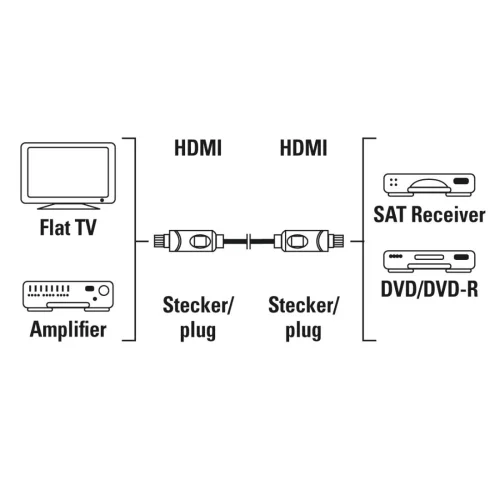 HDMI / HDMI cable Hama M / M 5m 1080P, 1000000000022554 03 