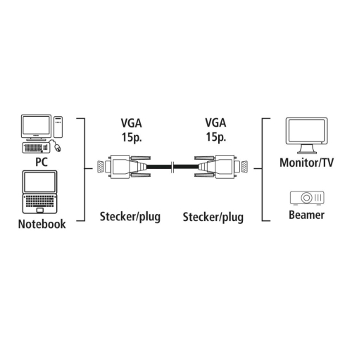 Cable VGA HD15 M / M 1.8m, 1000000000004424 04 