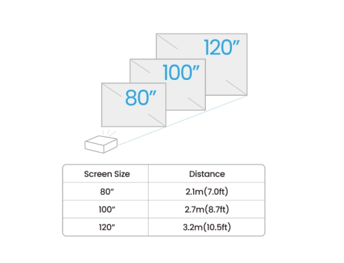 Мултимедиен проектор BenQ GV50, бял, 2004718755093692 07 