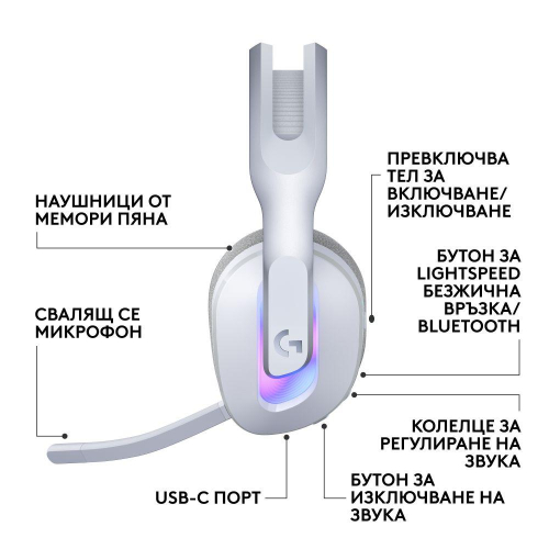 Logitech G522 Lightspeed Wireless Gaming Earphone White, 2005099206131675 07 