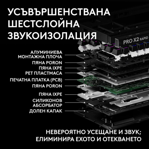 Геймърска клавиатура Logitech G Pro X2 RAPID TKL, черен, 2005099206134430 05 
