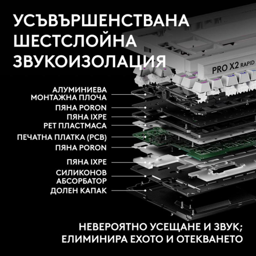 Геймърска клавиатура Logitech G Pro X2 RAPID TKL, бял, 2005099206134478 05 