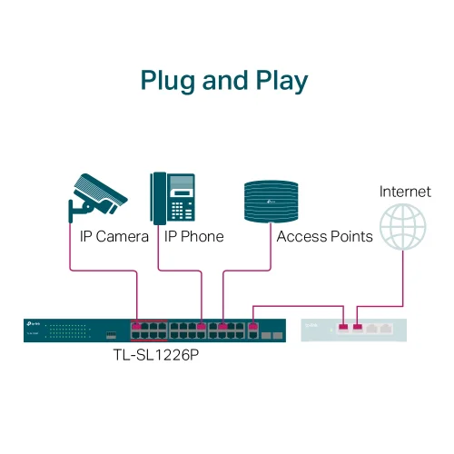 24-портов неуправляем 10/100 Mbps комутатор TP-Link TL-SL1226P с 2-гигабитни PoE+ порта, 2006935364089443 05 