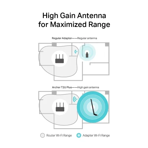 Wireless net. adapter TP-Link T2U PLUS, 1000000000045409 08 