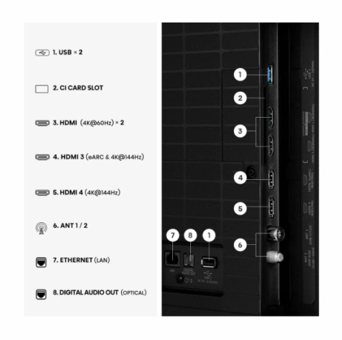 Смарт телевизор Hisense E7S Pro 75
