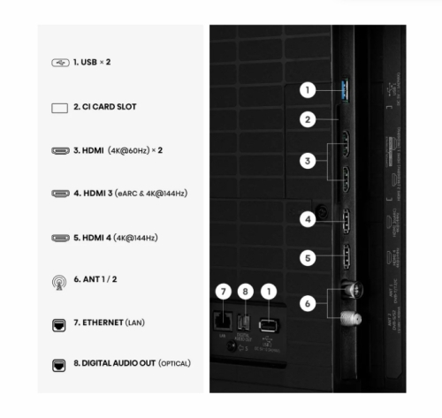 Смарт телевизор Hisense U7SE 65
