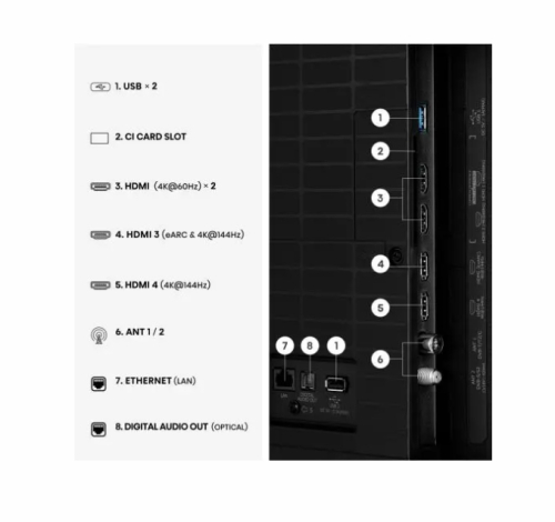 Смарт телевизор Hisense E8S 50