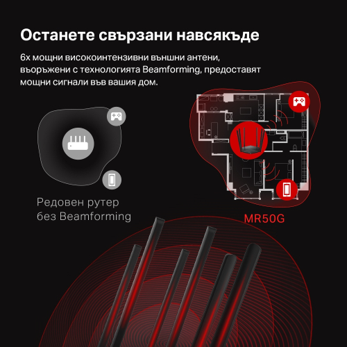 Wireless router 2-band Gigabit Mercusys MR50G AC1900, 2006957939000493 09 
