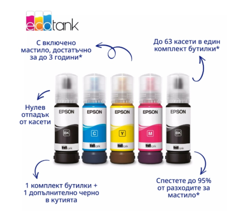 Принтер 3в1 Epson EcoTank L1350, мастиленоструен, 2008715946741604 02 