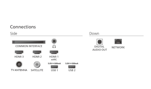 Philips 65PUS8510/12 65' 4K QLED Smart TV 3840x2160, 2008718863045879 05 
