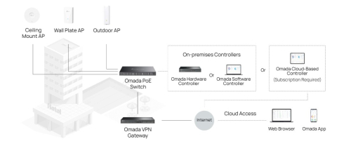 Managed L2+ Switch 48G+4×10GE with PoE+/PoE++ Omada, 2008885020620870 08  — OK Office Managed L2+ Switch 48G+4×10GE with PoE+/PoE++ Omada, 2008885020620870 08